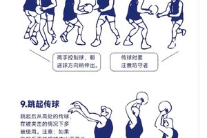 篮球训练图解大全视频